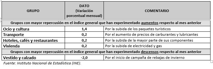 12 Tabla 2 IPC.JPG